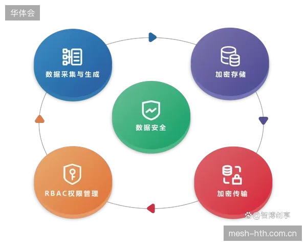 技术供给端演进周期驱动交互体验精准化升级